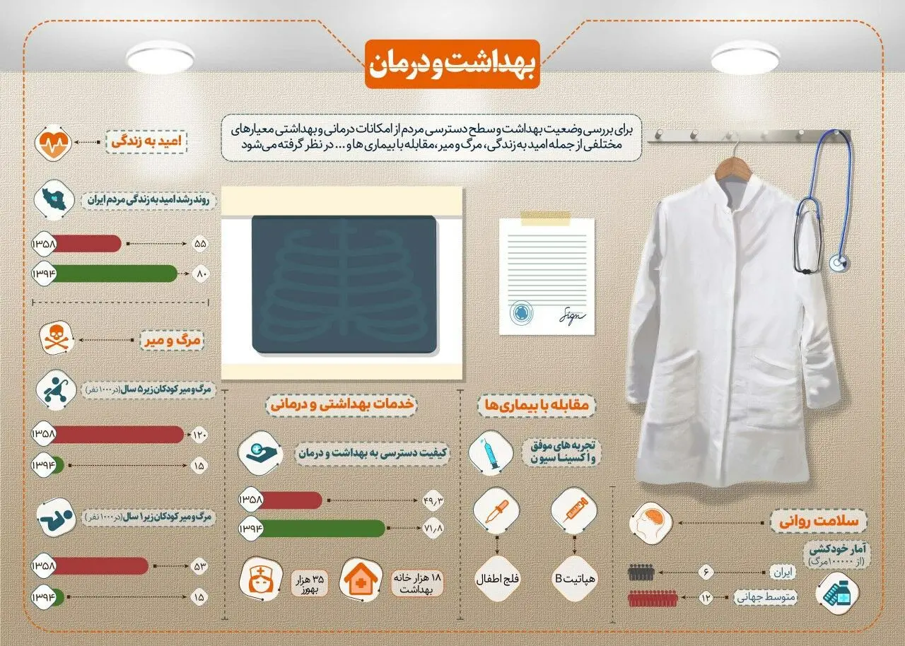 چهل سال انقلاب/ چهل سال افتخار
