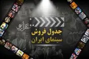 آمار فروش سینما در هفته‌ای که گذشت