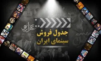 آمار فروش سینما در هفته‌ای که گذشت