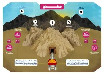 چهل سال انقلاب/ چهل سال افتخار