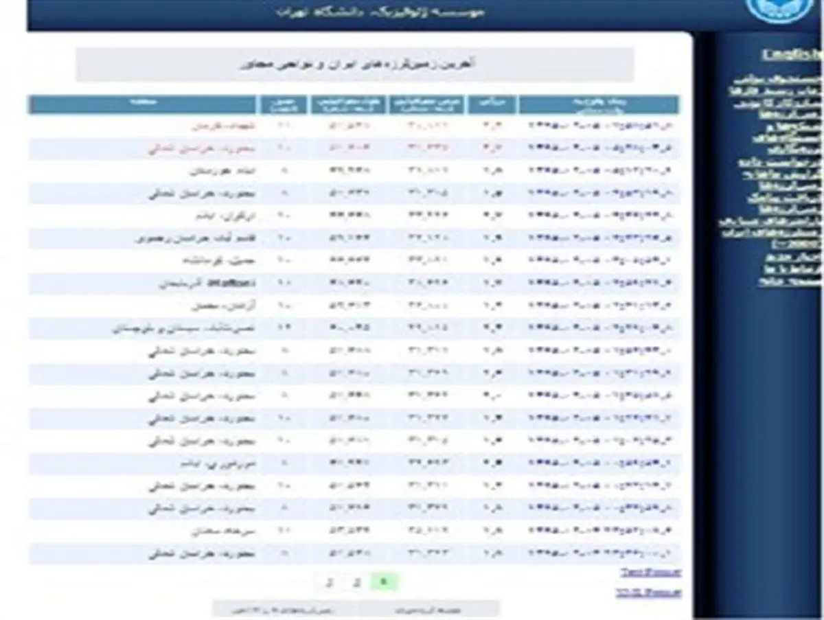 بجنورد ۱۶ بار لرزید