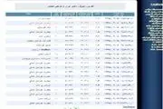 بجنورد ۱۶ بار لرزید