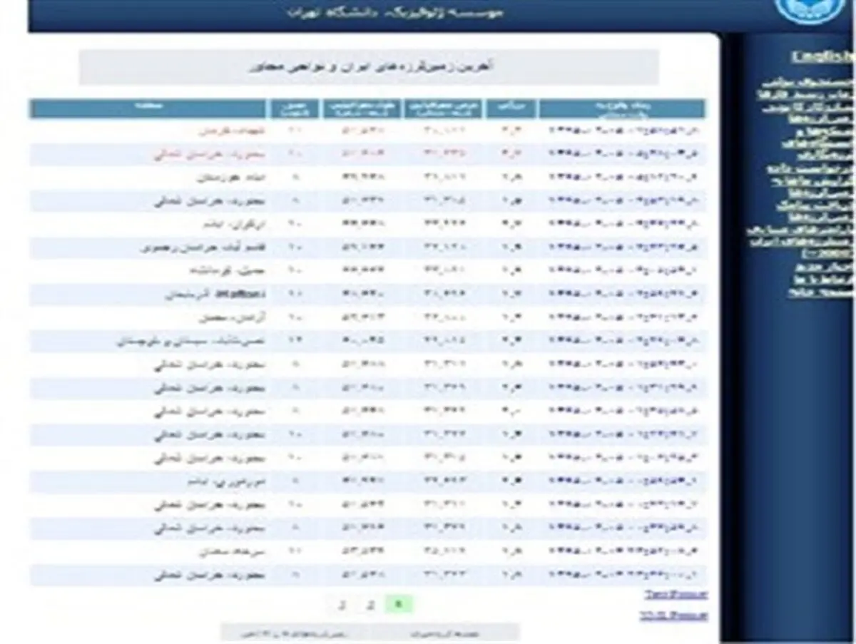 بجنورد ۱۶ بار لرزید