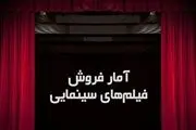 آخرین آمار فروش سینمای ایران/ فروش 2 میلیاردی «شنای پروانه»