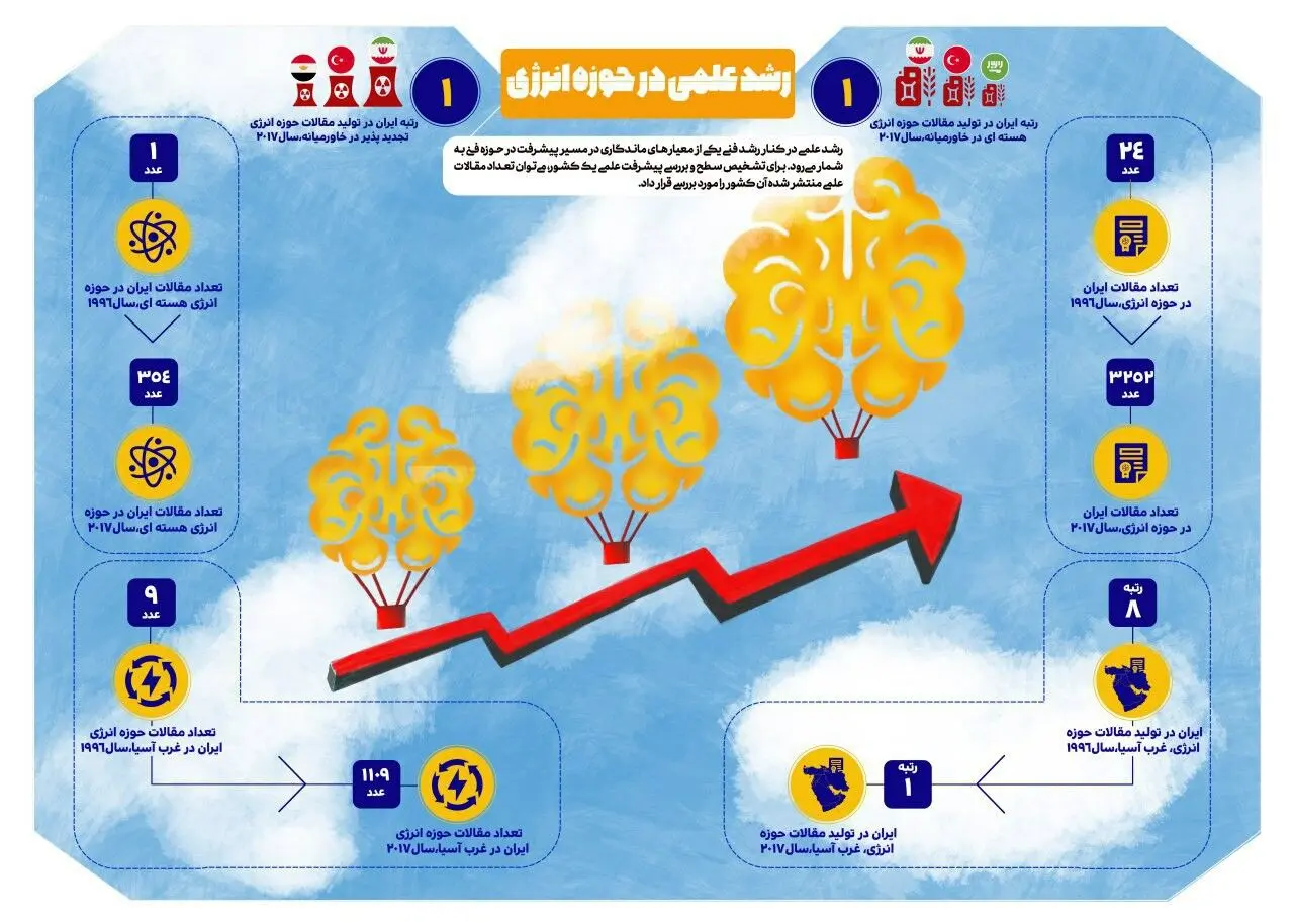 چهل سال انقلاب/ چهل سال افتخار