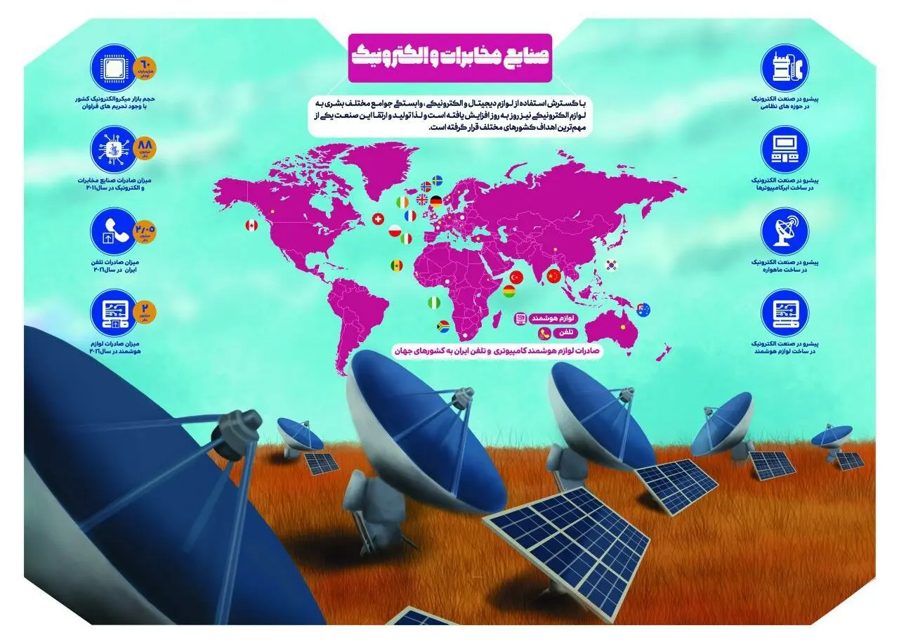 چهل سال انقلاب/ چهل سال افتخار
