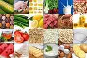 تغییرات متوسط قیمت کالاهای خوراکی در شهریورماه اعلام شد
