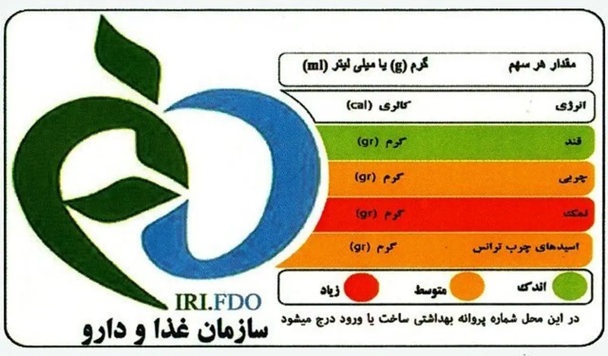 رنگهای مختلف برچسبهای روی خوراکیها به ما چه میگویند؟