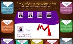 پشت پرده نامه‌نگاری ۴ وزیر دولت به روحانی چیست؟ + اینفوگرافیک