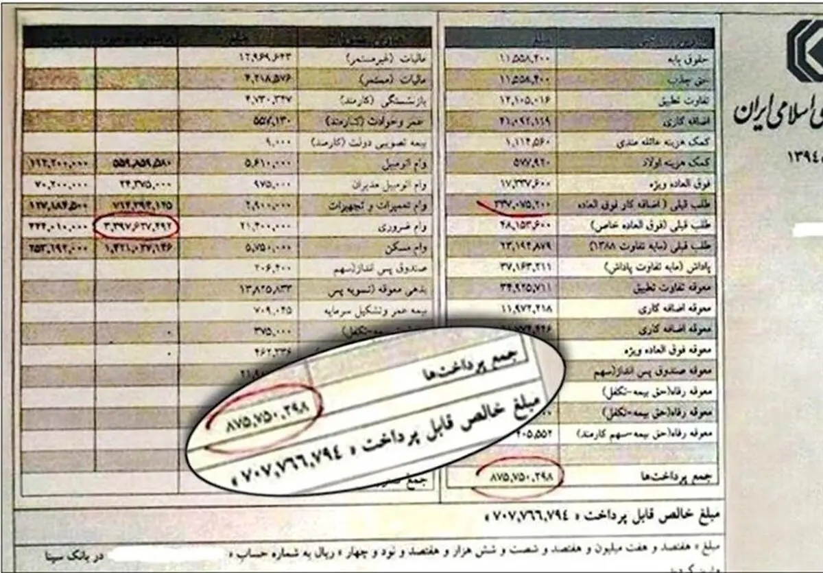 سقف مجاز حقوق برای مدیران دولتی