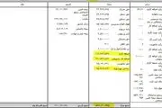 نحوه دریافت فیش حقوقی بازنشستگان نفت در سامانه سما