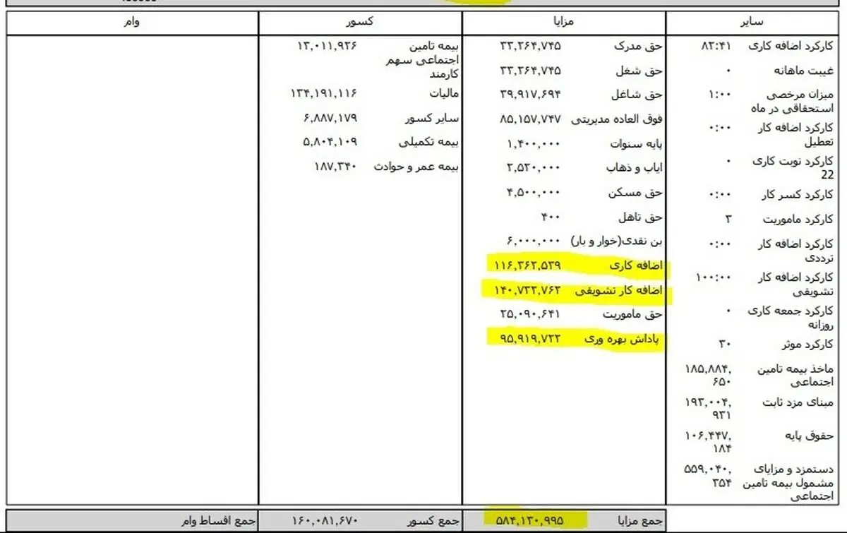 نحوه دریافت فیش حقوقی بازنشستگان نفت در سامانه سما