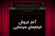 تازه‌ترین آمار فروش فیلم‌های روی پرده/«مطرب» ۳۶ میلیاردی شد 