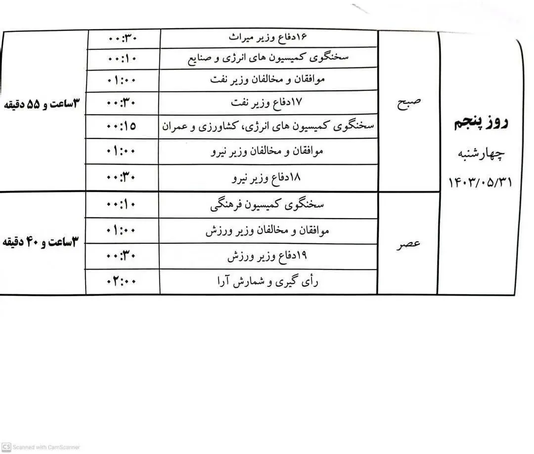 جزئیات زمان‌بندی رای اعتماد به وزرا / بررسی صلاحیت وزیر خارجه؛ عصر یکشنبه، وزیر کشور؛ عصر سه شنبه، رای گیری و شمارش آرا ؛ عصر چهارشنبه