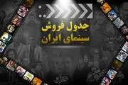 جدول فروش سینمای ایران طی هفته های گذشته