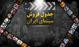 جدول فروش هفتگی سینمای ایران/ صدر نشینی با «شنای پروانه»