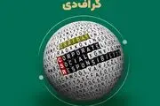 برگزاری پنجمین  رویداد گراف‌دی به 15 آبان ماه 1402 موکول شد 