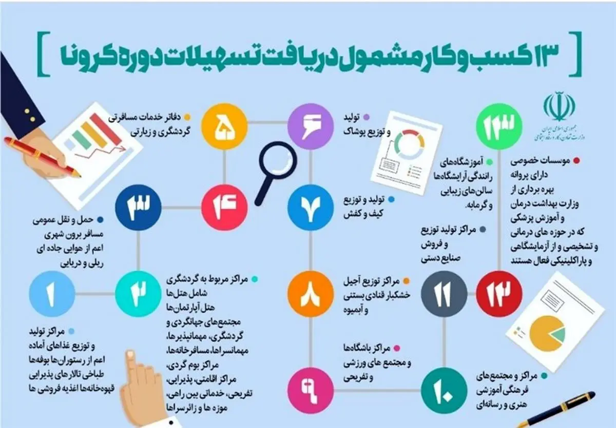شرط «نداشتن چک برگشتی» برای دریافت تسهیلات کرونایی، برداشته شد