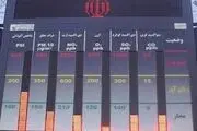 آخربن اخبار از وضعیت هوای تهران