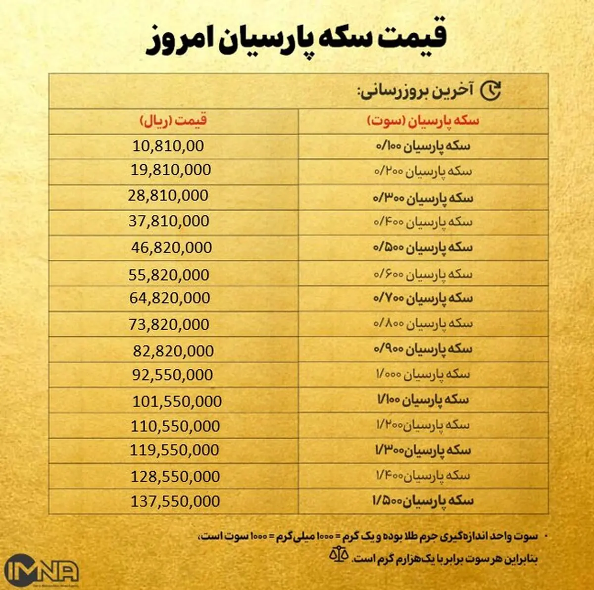 قیمت سکه پارسیان امروز چهارشنبه ۲۴ دی ۱۴۰۴
