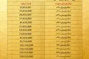 قیمت سکه پارسیان امروز چهارشنبه ۲۴ دی ۱۴۰۴
