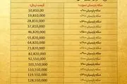 قیمت سکه پارسیان امروز چهارشنبه ۲۴ دی ۱۴۰۴