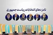 کدام مناظره‌های تلویزیون بیشتر بیننده داشت؟