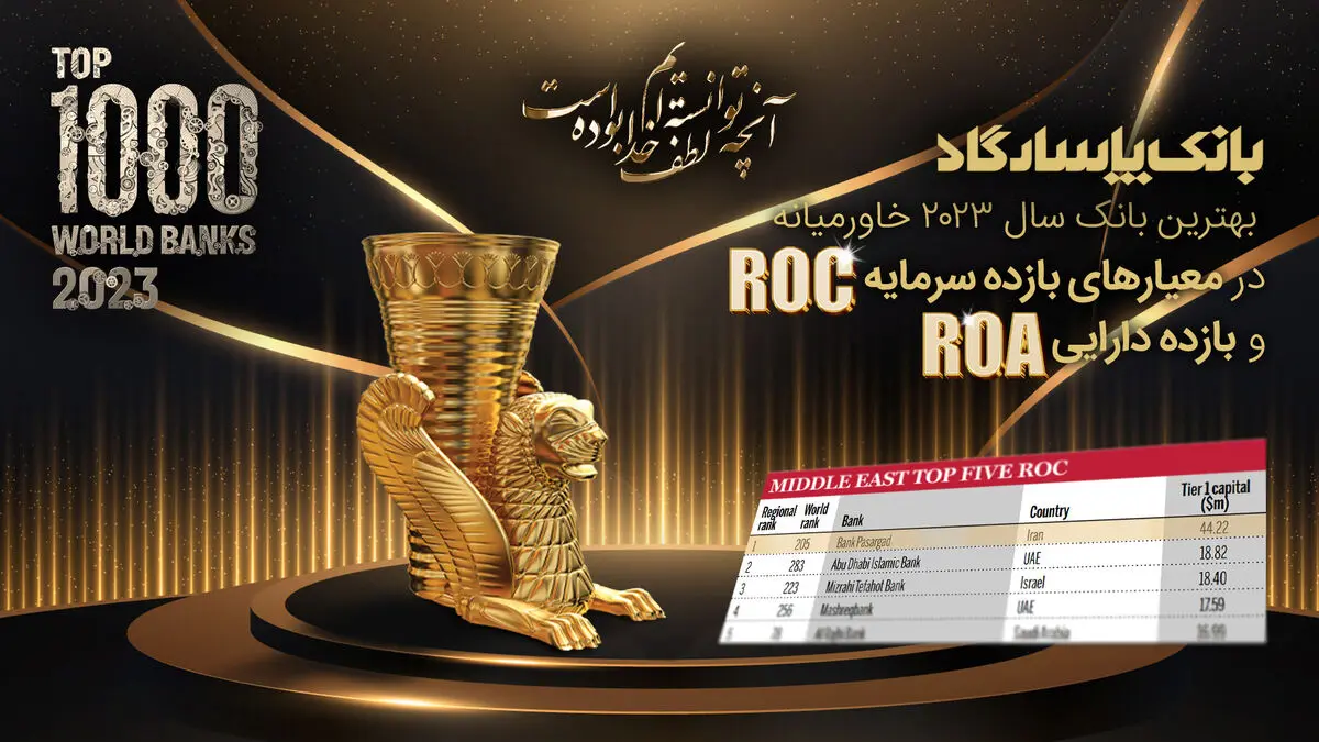 بانک پاسارگاد بهترین بانک سال 2023خاورمیانه در معیارهای‌ بازده سرمایه (ROC) و بازده دارایی (ROA)
