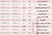 خانه های زیر 150 میلیون در تهران + جدول