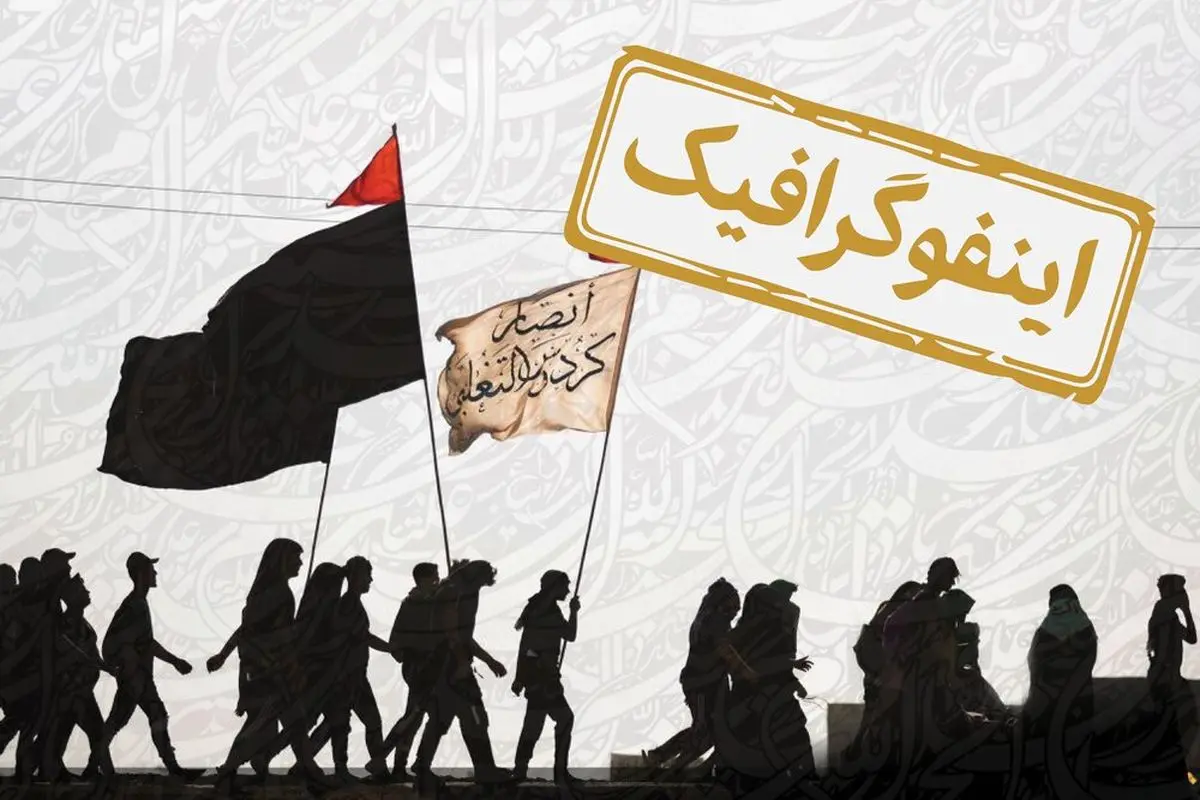 رعایت نکات مهم در پیادهروی اربعین /اینفوگرافیک