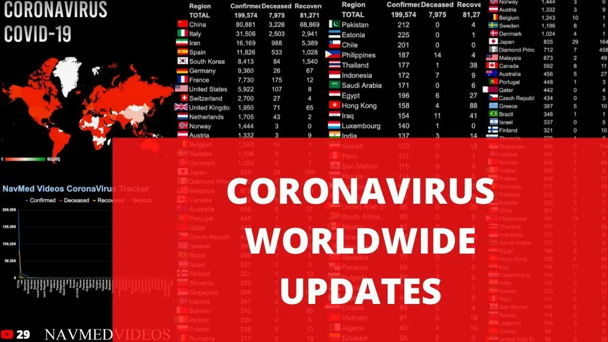 آمادگی مردم تهران جهت ابتلا به کرونا 