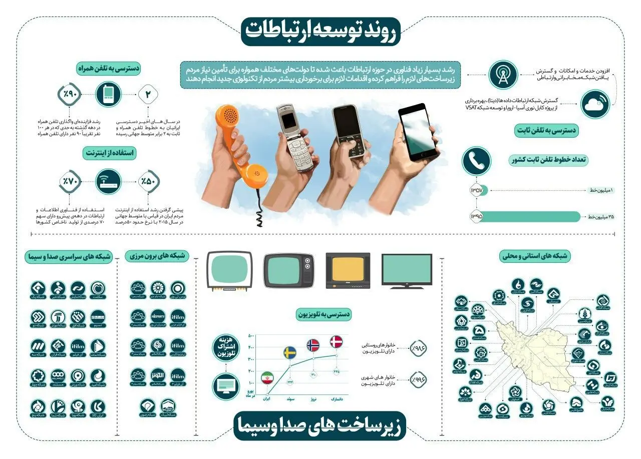 چهل سال انقلاب/ چهل سال افتخار