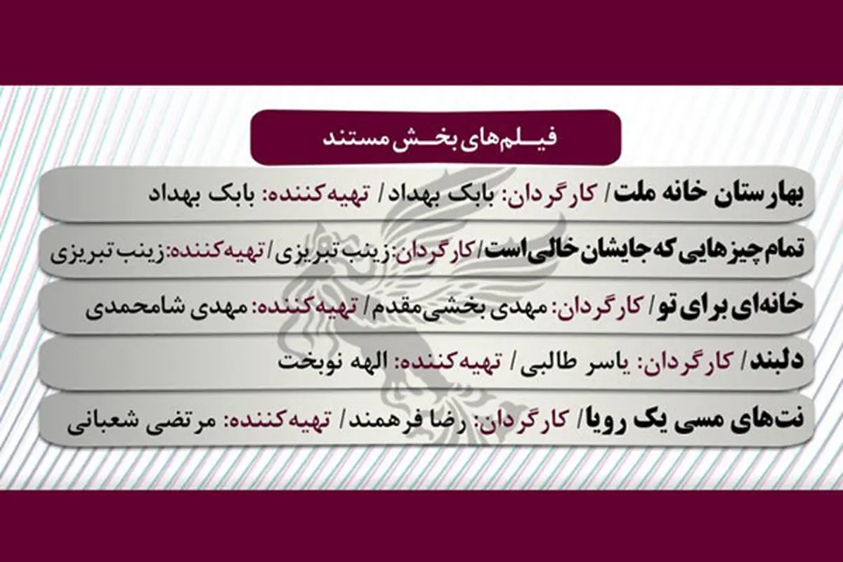 دعوت از مخاطبان برای تماشای فیلمهای مستند حاضر در جشنواره فجر