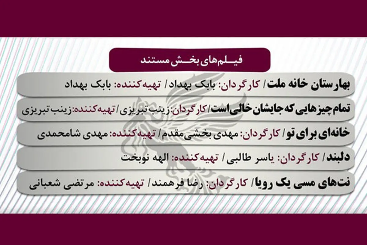 دعوت از مخاطبان برای تماشای فیلم‌های مستند حاضر در جشنواره فجر