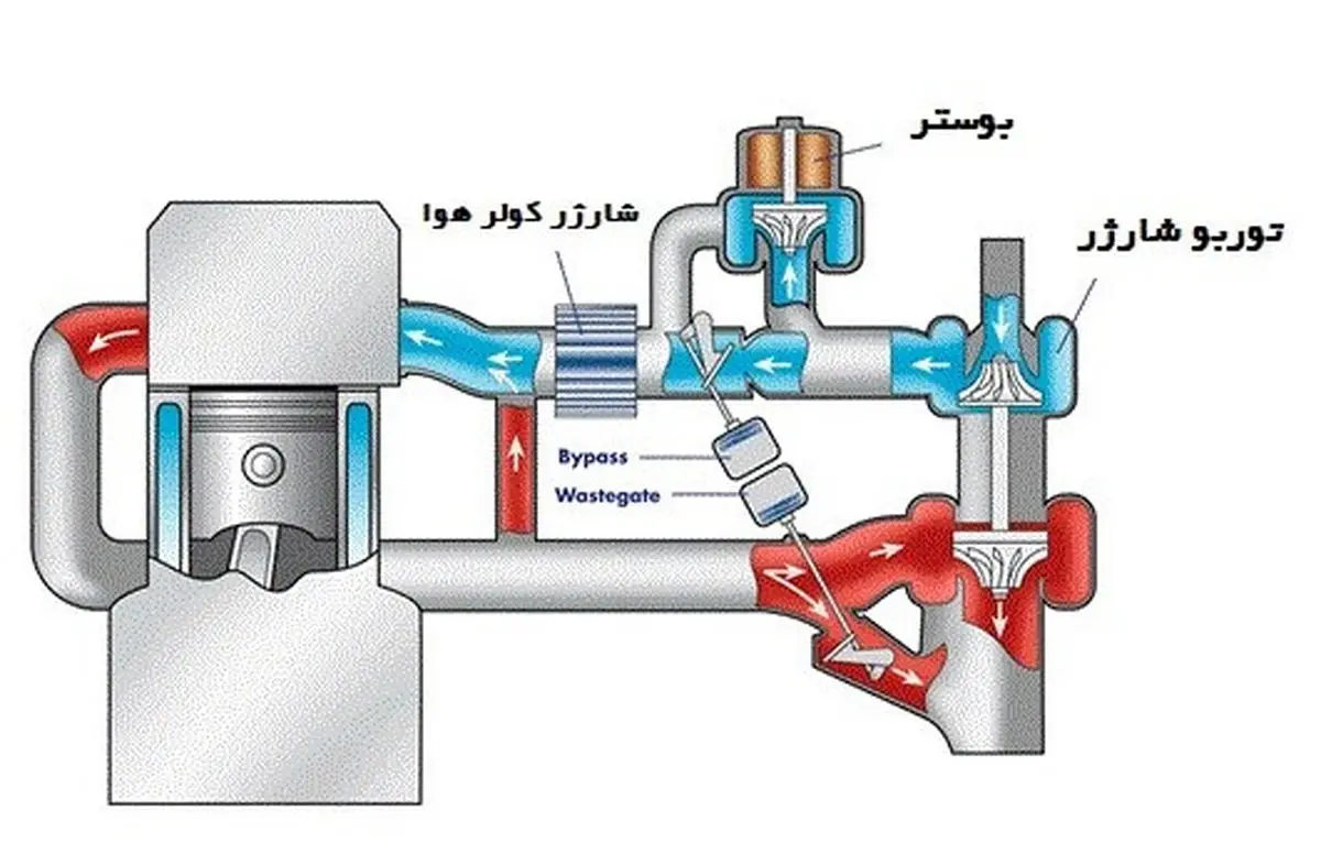 راهنمای خرید قطعات اصلی موتور خودرو