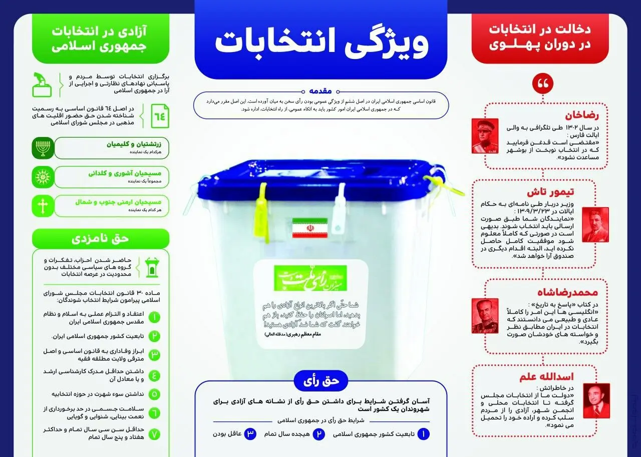 چهل سال انقلاب/ چهل سال افتخار