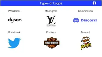 سبک های طراحی لوگو