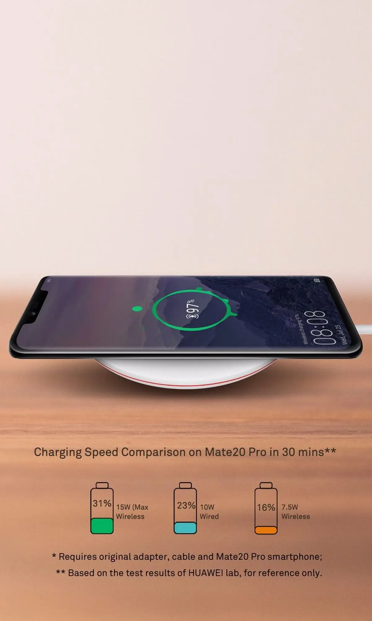  نگاهی به باتری و شارژر Huawei P30 Pro