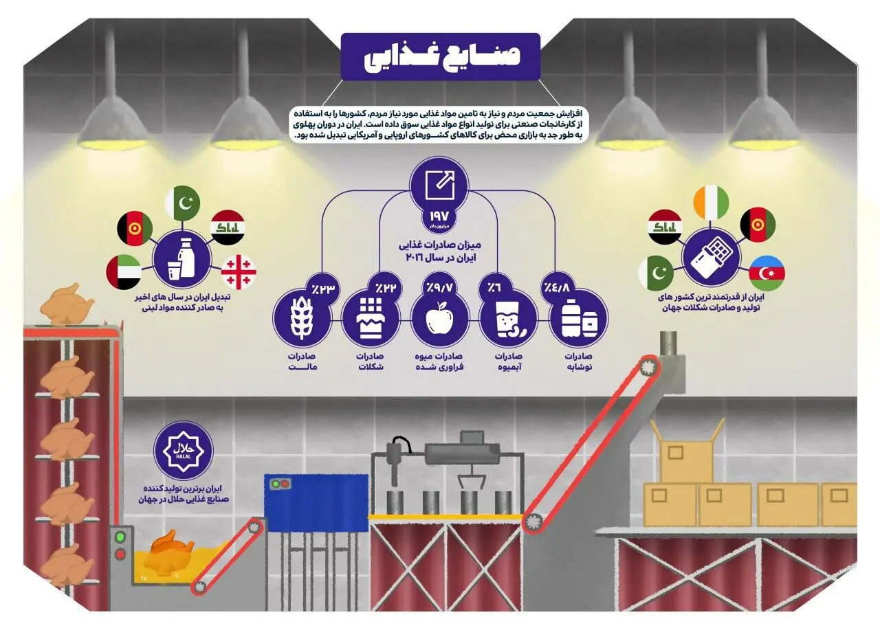 چهل سال انقلاب/ چهل سال افتخار