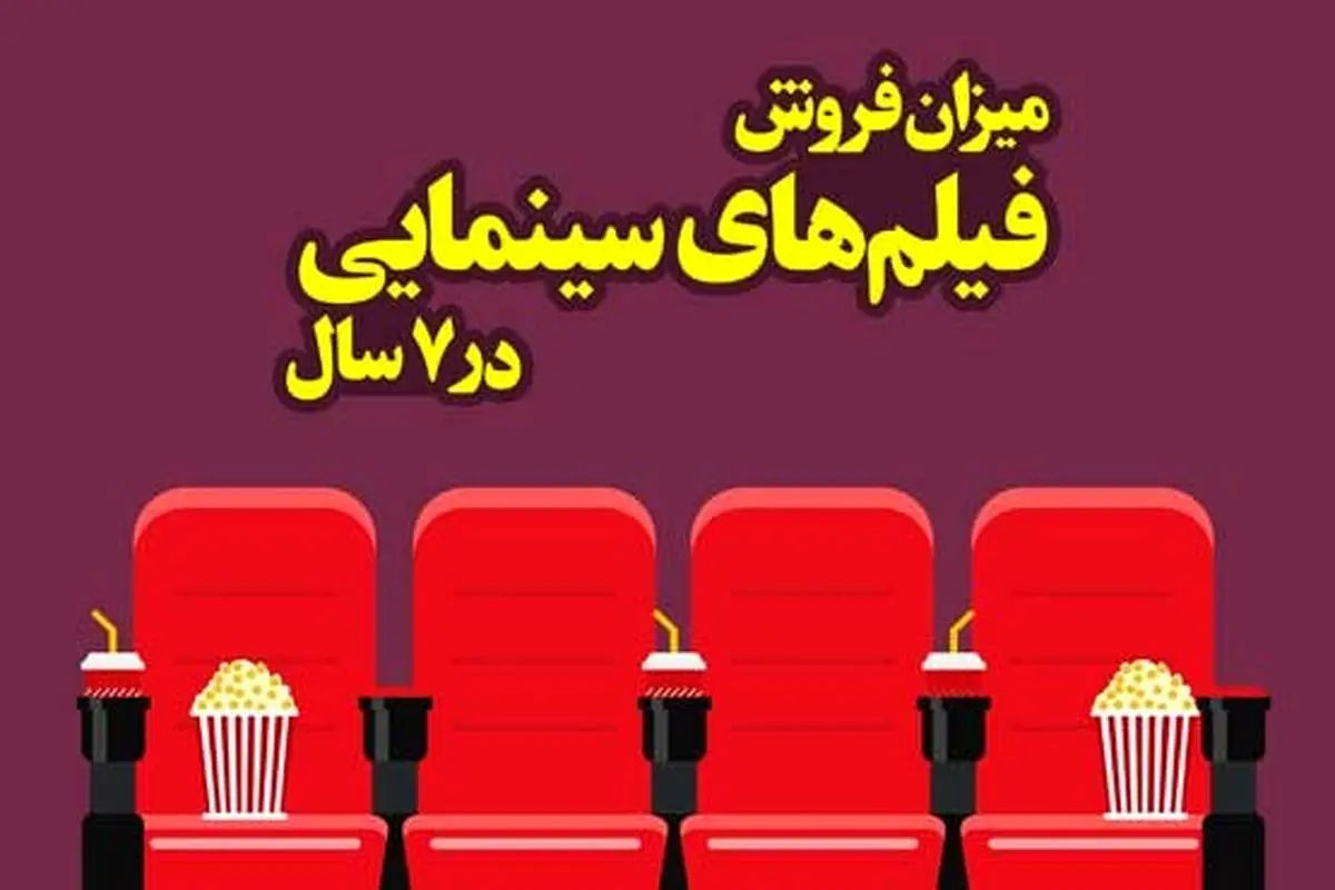  میزان فروش فیلم های سینمایی در 7 سال اخیر/ اینفوگرافیک