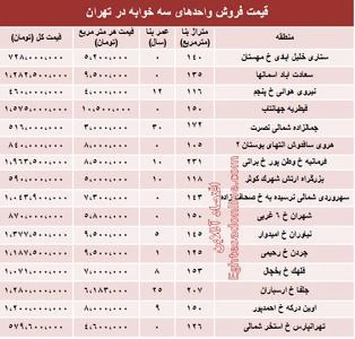 قیمت آپارتمان 3 خوابه در تهران