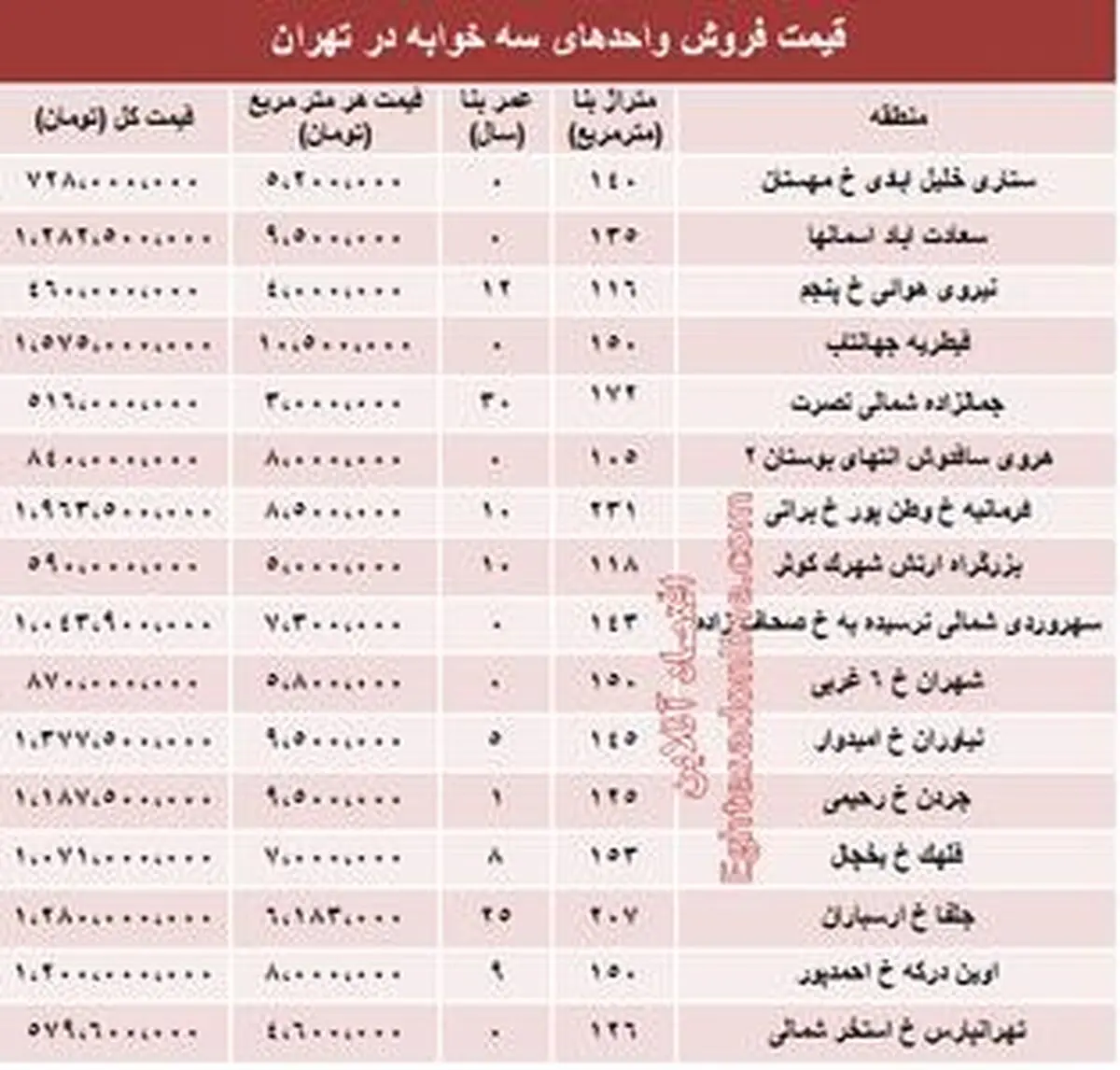 قیمت آپارتمان 3 خوابه در تهران