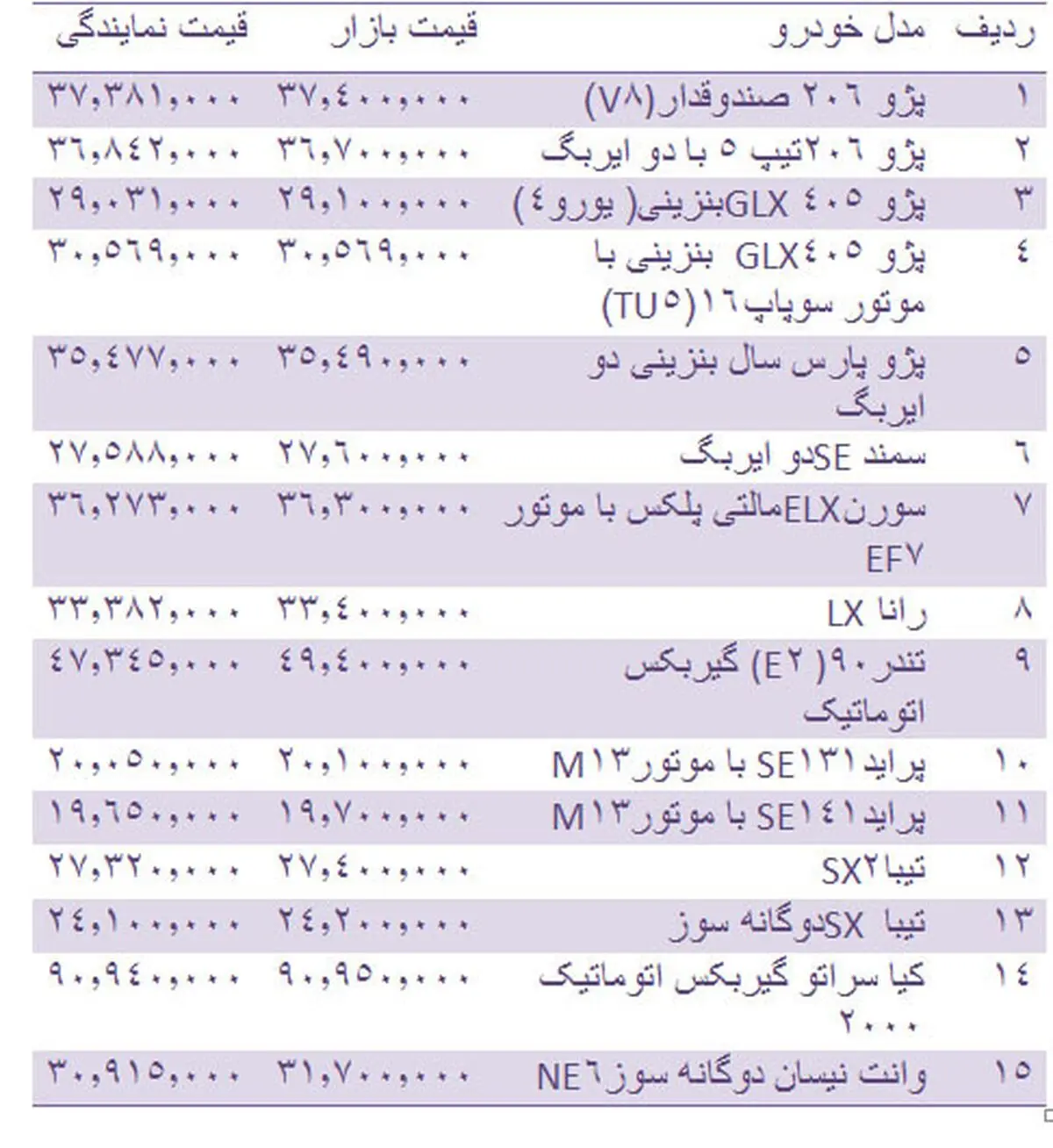 قیمت روز انواع خودروهای داخلی 