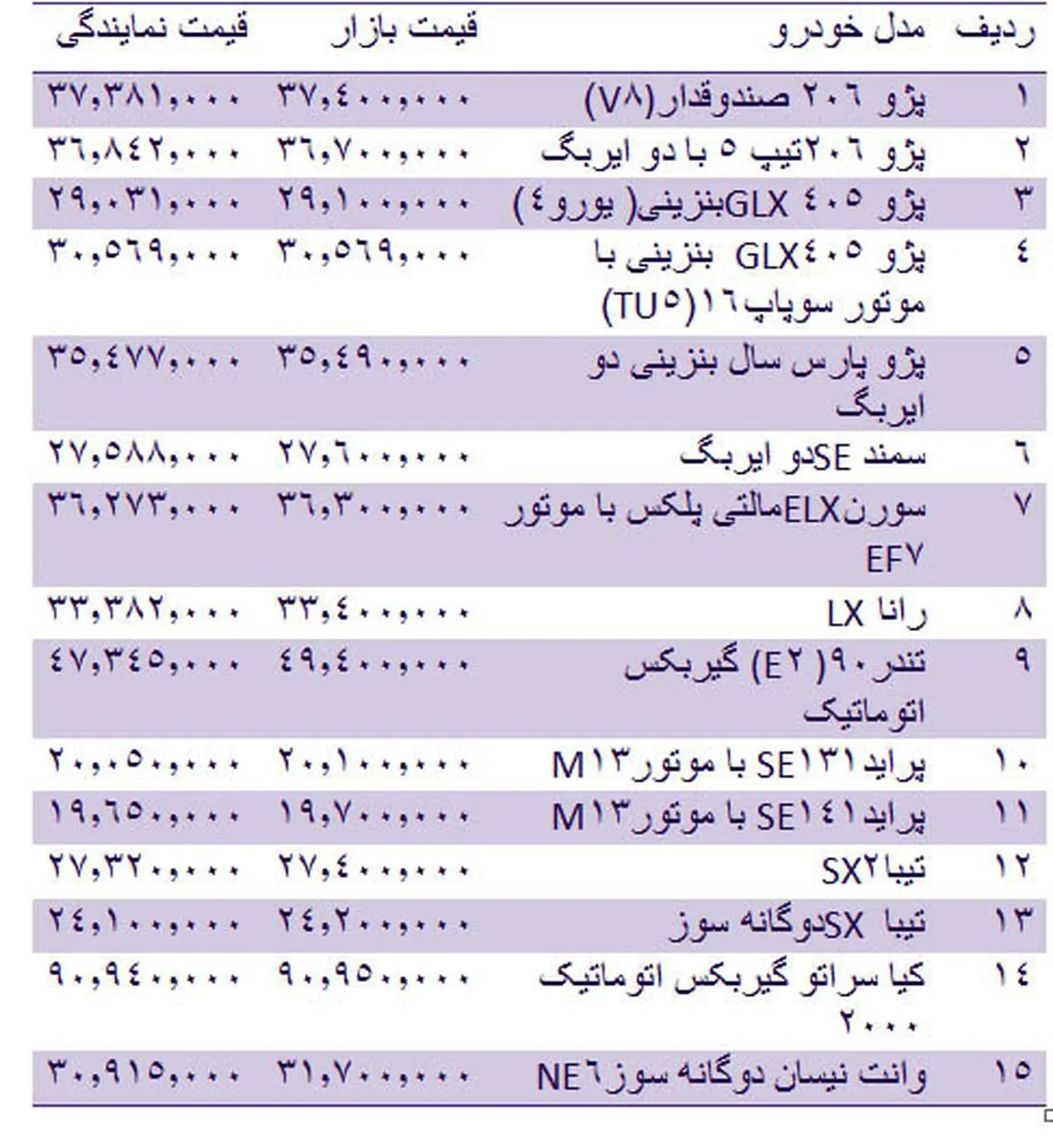 قیمت روز انواع خودروهای داخلی