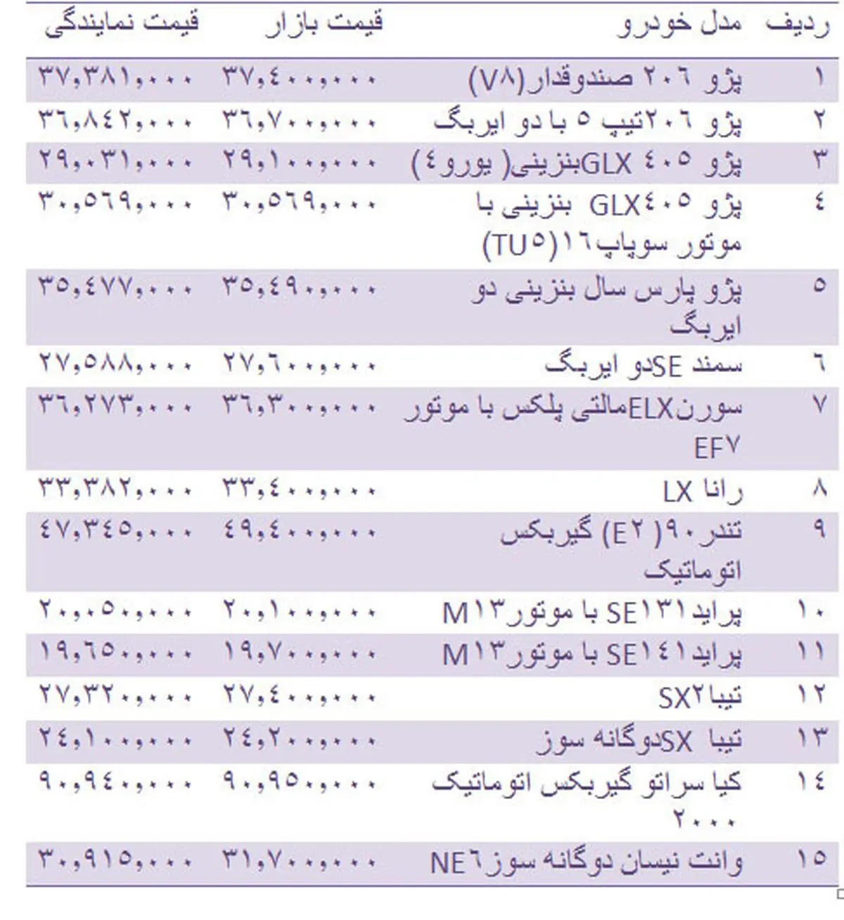 قیمت روز انواع خودروهای داخلی 