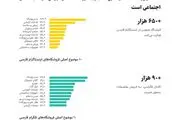 ایرانی‌ها در اینستاگرام بیشتر دنبال چه چیزی هستند؟

