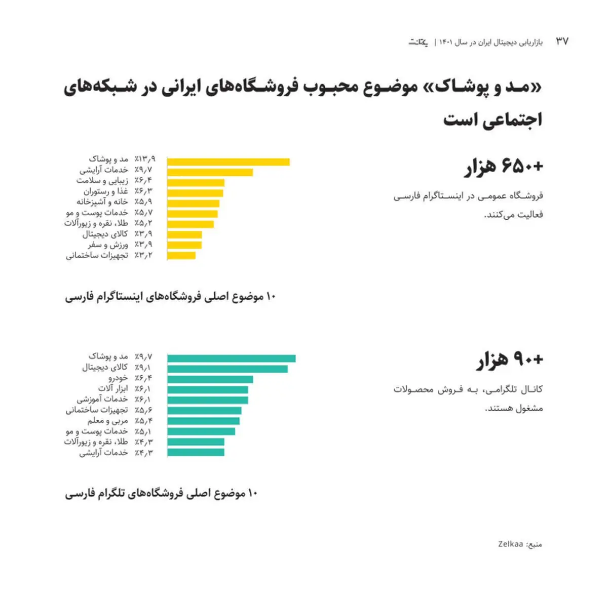 ایرانی‌ها در اینستاگرام بیشتر دنبال چه چیزی هستند؟

