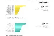 ایرانی‌ها در اینستاگرام بیشتر دنبال چه چیزی هستند؟

