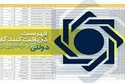 فهرست دریافت‌کنندگان ارز نیمایی و دولتی بروزرسانی شد