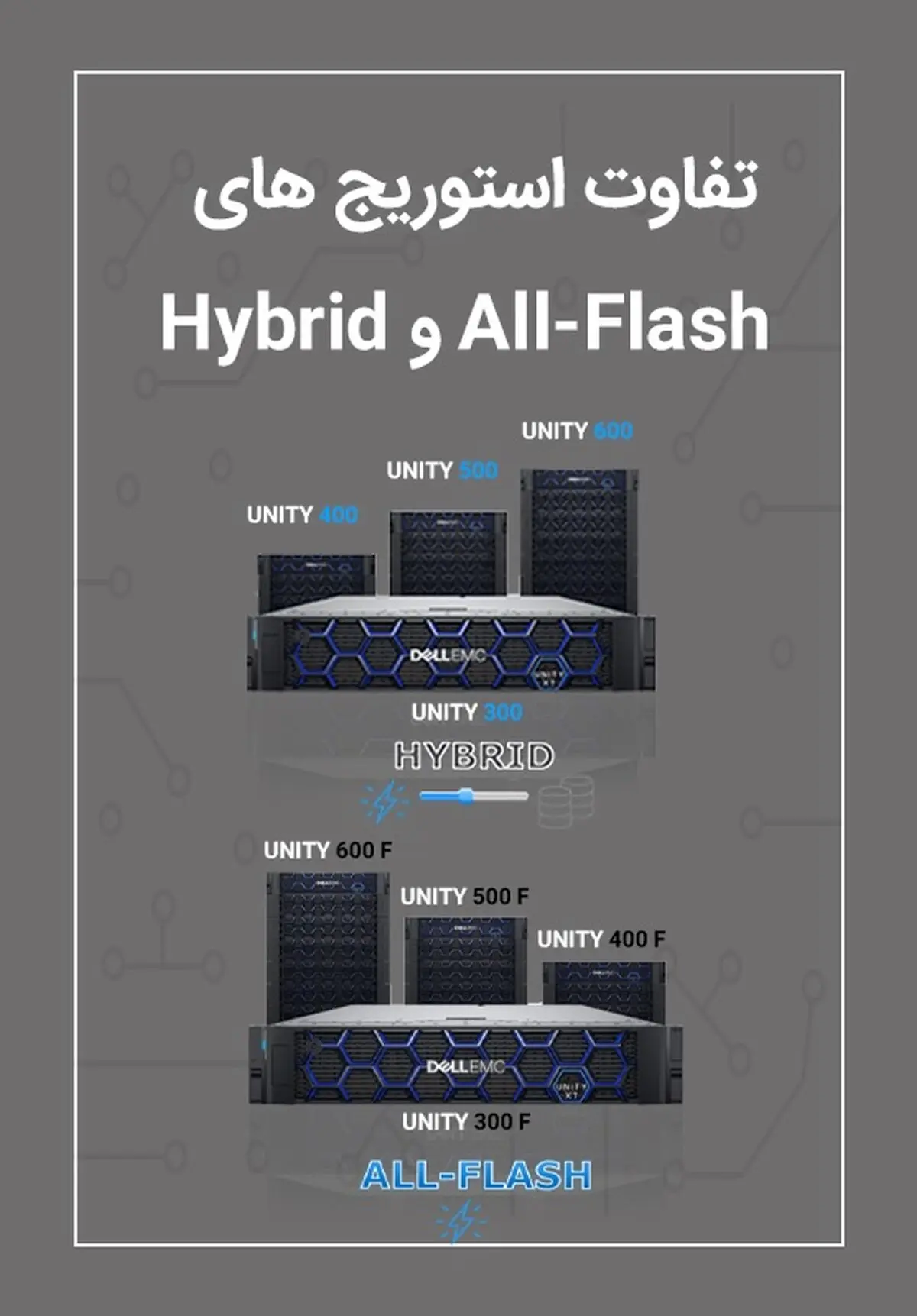 تفاوت استوریج های Hybrid و All-Flash